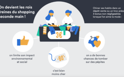 Semaine Européenne réduction des dechets